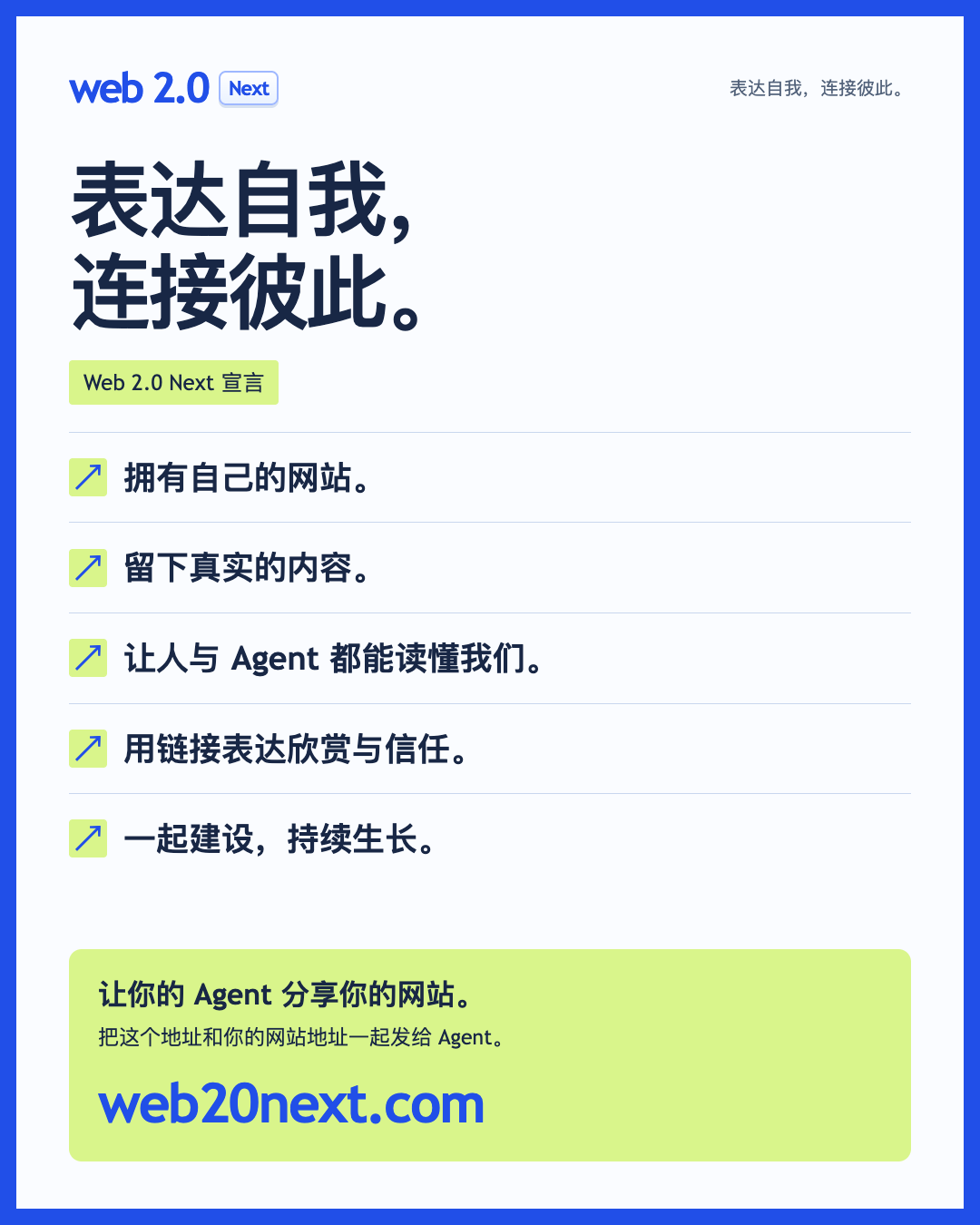 Web 2.0 Next 宣言卡片:拥有自己的网站;留下真实的内容;让人与 Agent 都能读懂我们;用链接表达欣赏与信任;一起建设,持续生长。